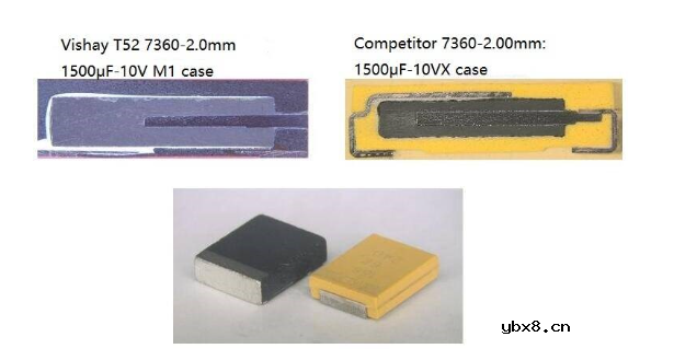 钽电容器的性能/极性/故障原因/应用注意事项
