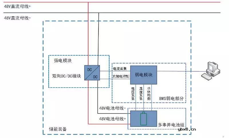 直流配电系统储能电池的BMS设计