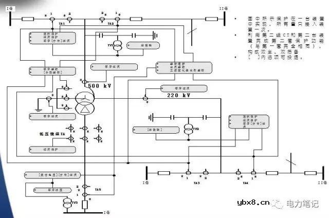 什么叫二次回路 二次回路与一次设备的关系