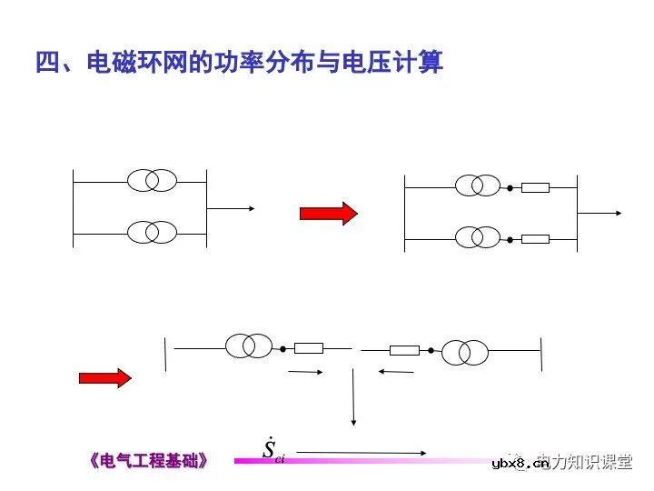 电力网络中的常见的潮流计算