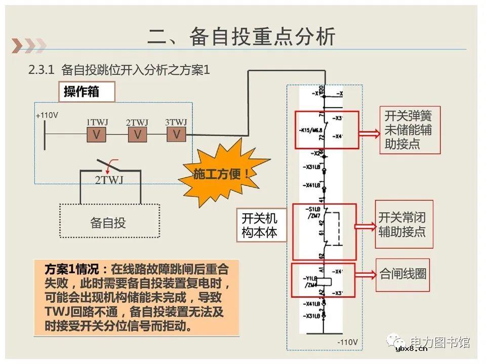 变电站应用案例：备自投的用途及原理介绍