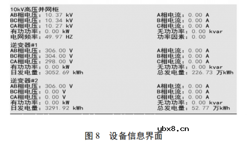 基于物联网云平台的分布式光伏监控系统的设计与实现