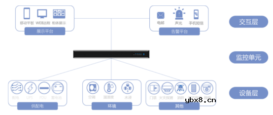 安科瑞数据中心集中监控机房机柜建设解决方案