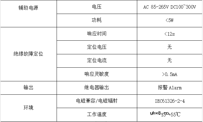 浅谈船舶交流电网在线绝缘监测装置研究