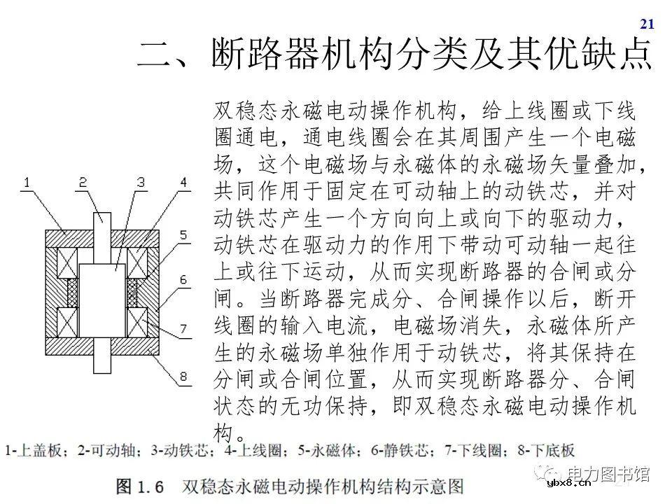 高压断路器机构分类及其优缺点