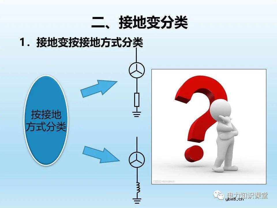 阐述各类型接地变的操作注意事项