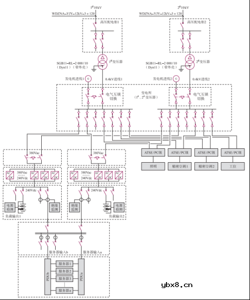 安科瑞数据中心配电系统设计解决方案
