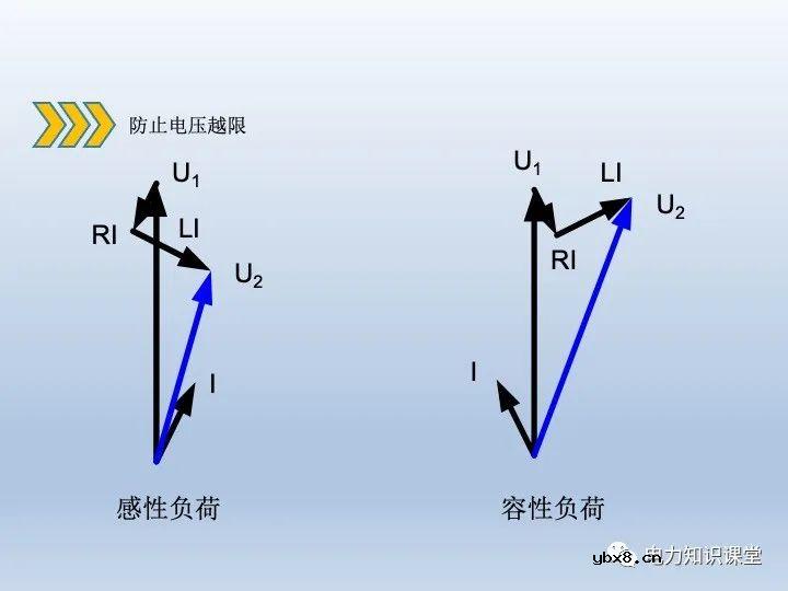 什么是微机五防 变压器停送电操作原则