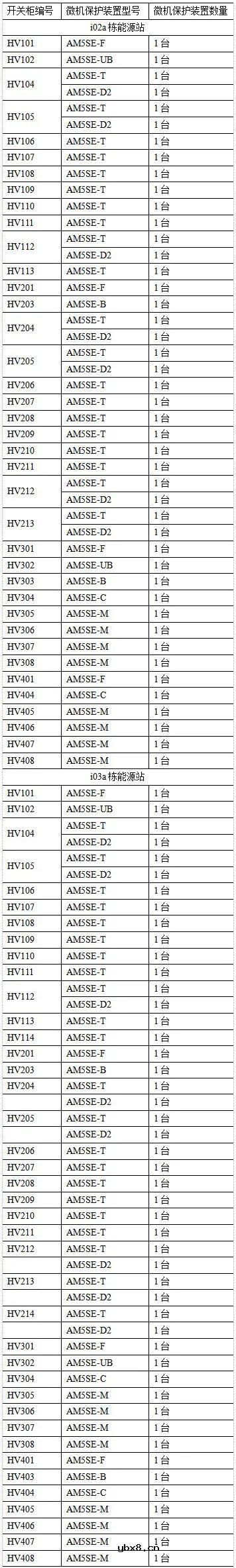 AM5SE系列配电工程的保护装置应用案例