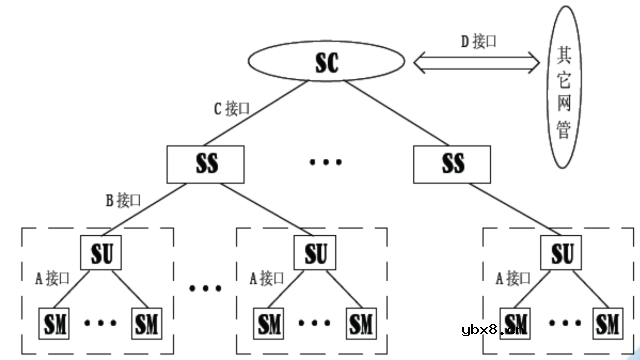 高低压配电系统组成和作用 移动基站直流系统与交换局直流系统的区别！