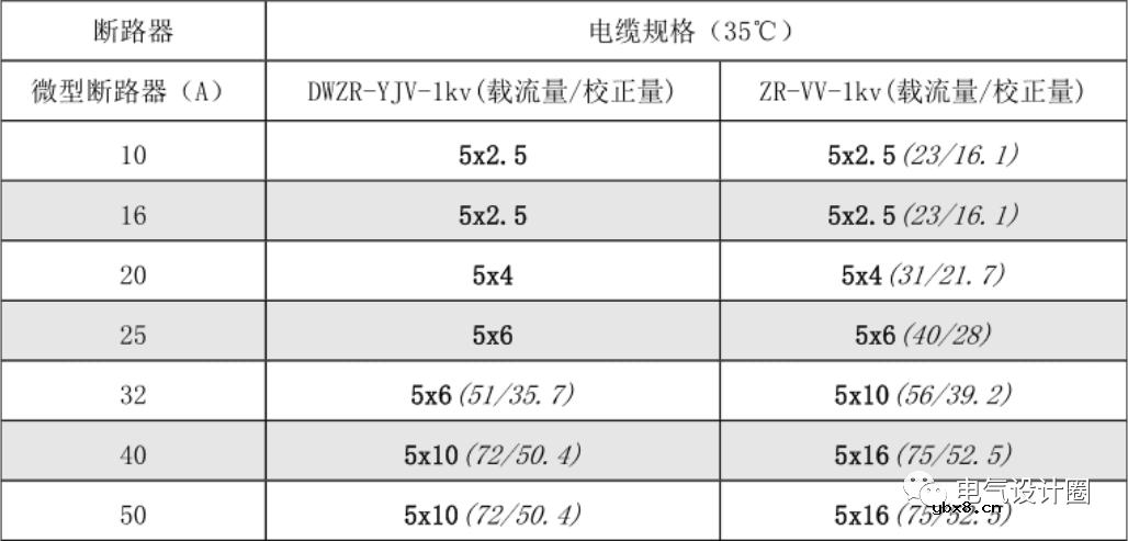 如何合理地选择配电电缆和断路器
