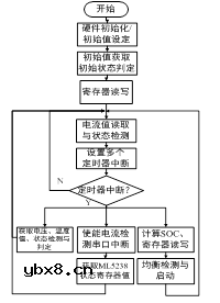 直流配电系统储能电池的BMS设计