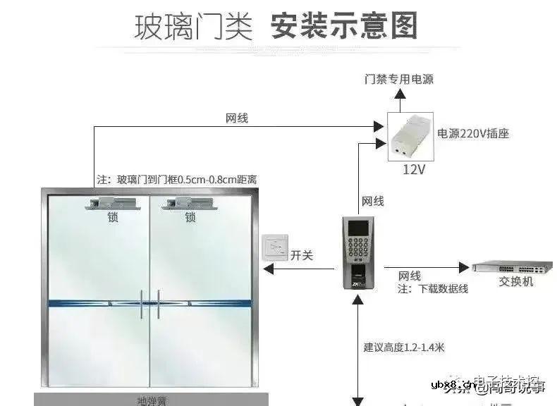 几个弱电控制系统的相关案例分享