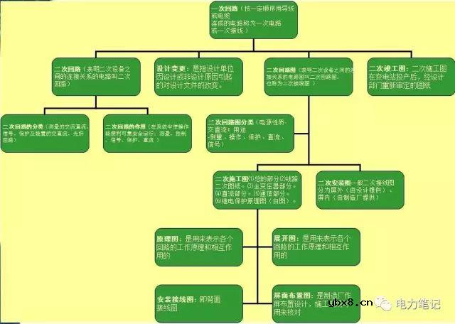什么叫二次回路 二次回路与一次设备的关系