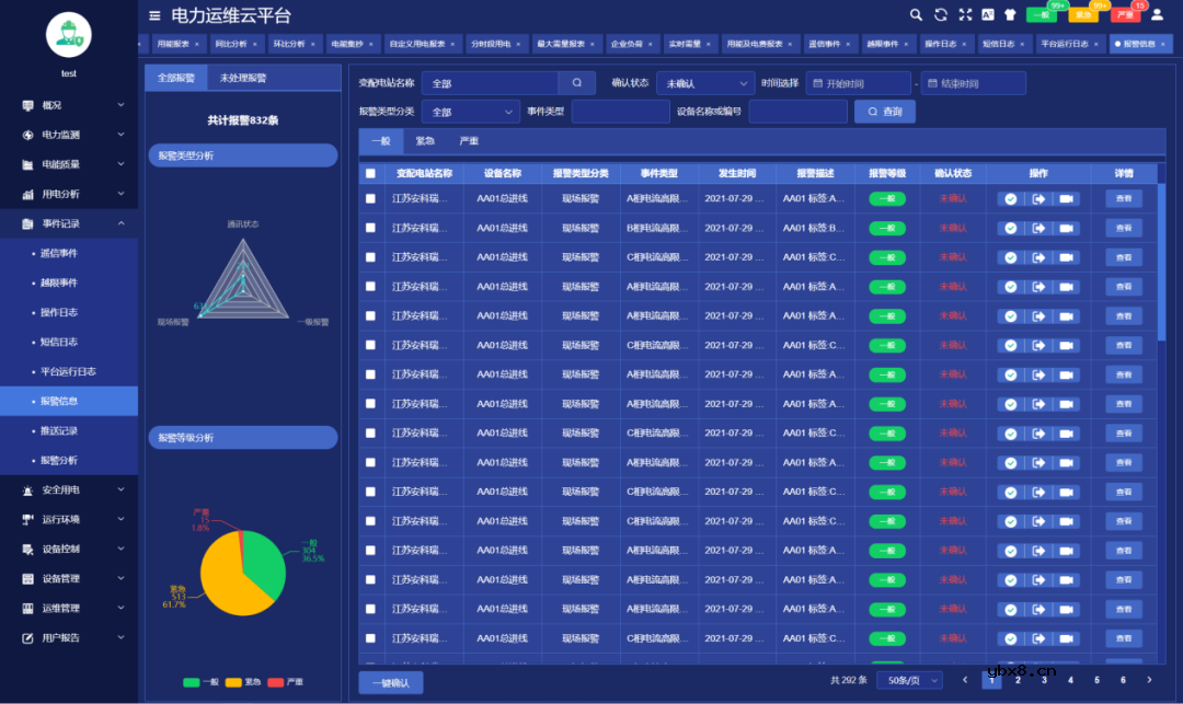 安科瑞安全智能的配电房运维系统方案
