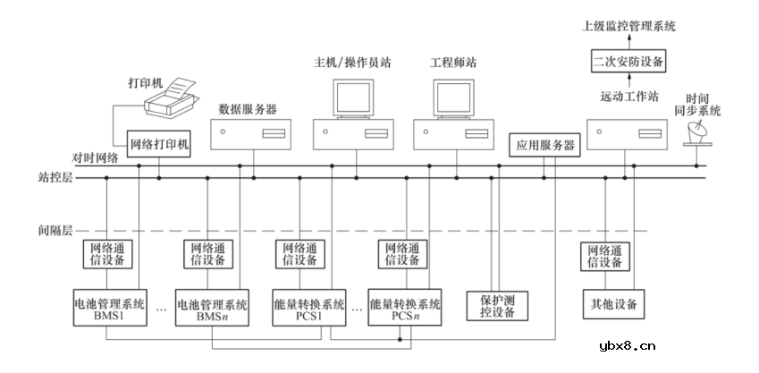 分布式光伏电站监控及集中运维管理解决方案
