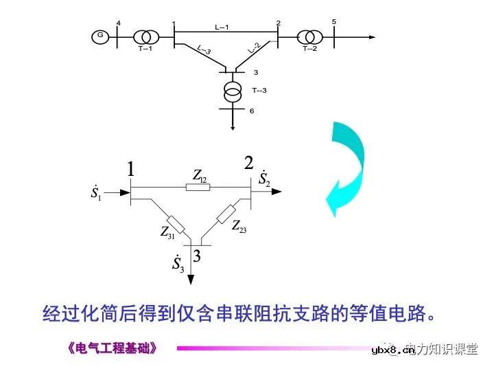 电力网络中的常见的潮流计算