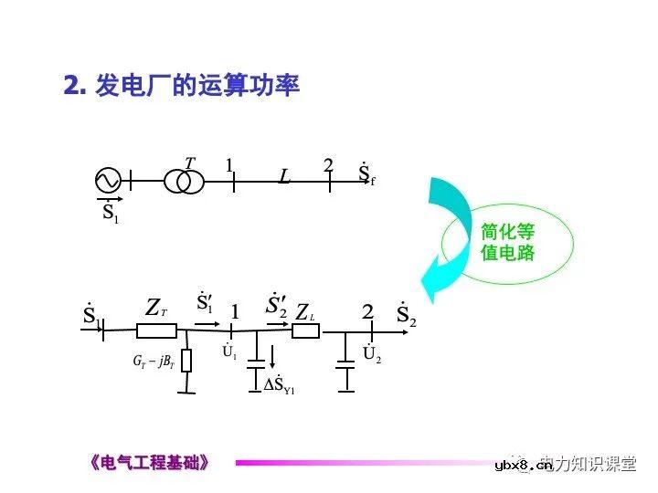 电力网络中的常见的潮流计算