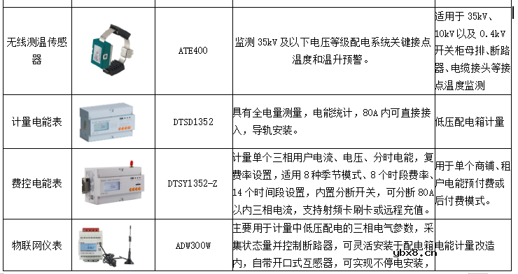 新型电力负荷管理系统峰值压力缓方案