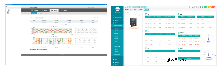 分布式光伏电站监控及集中运维管理解决方案