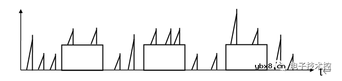 电力系统设备维修中常见错误做法的分析