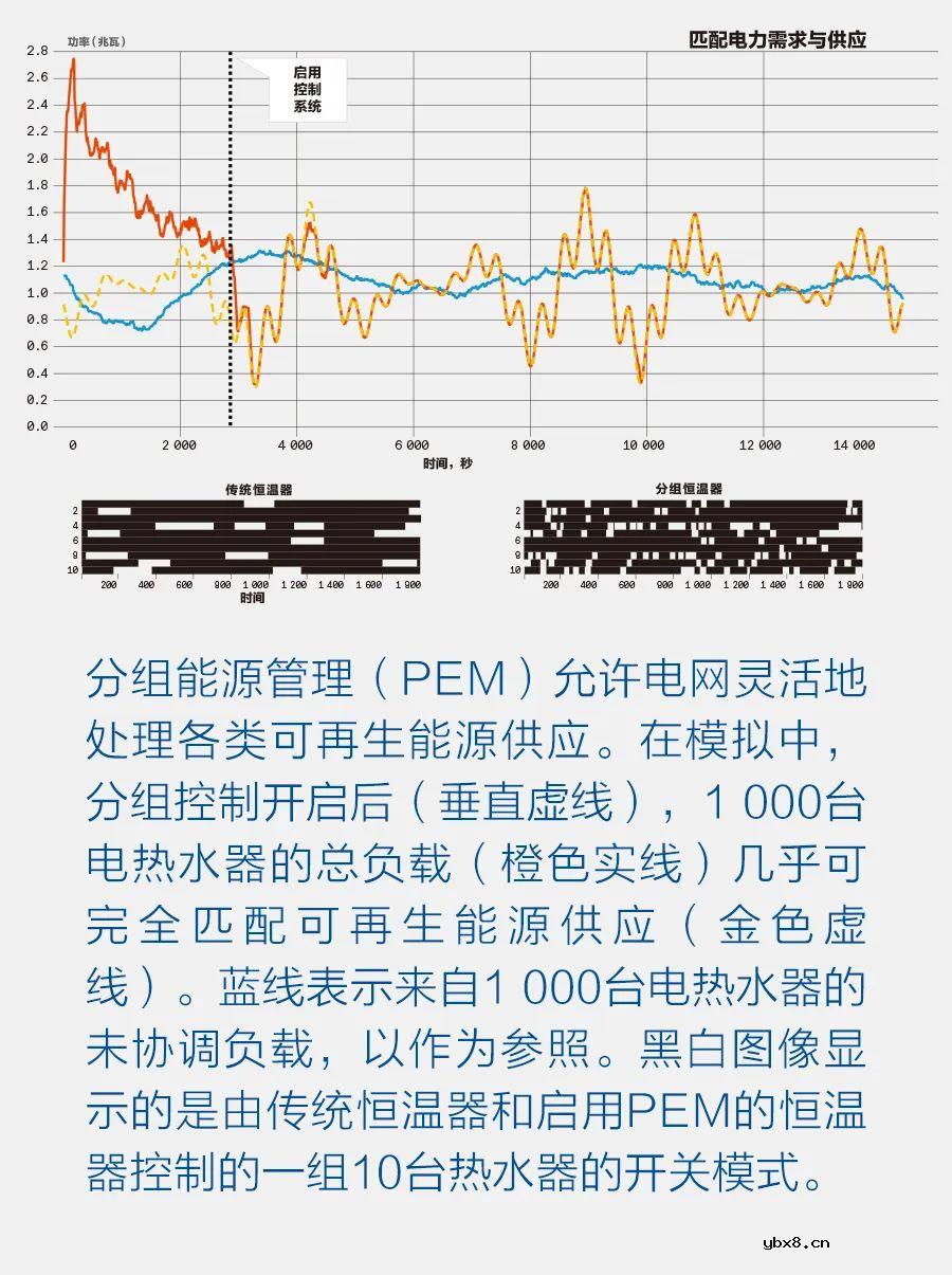 分组式电网的应用案例解析