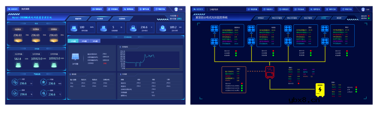 分布式光伏电站监控及集中运维管理解决方案