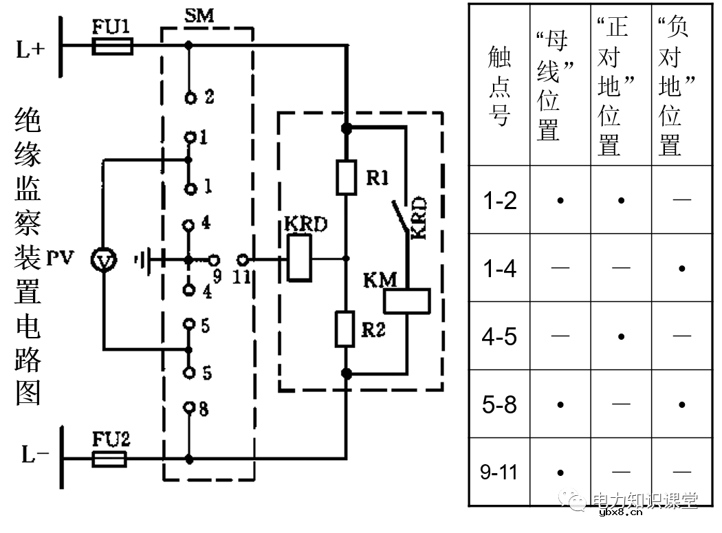 浅谈变配电所的直流系统组成及操作电源分类