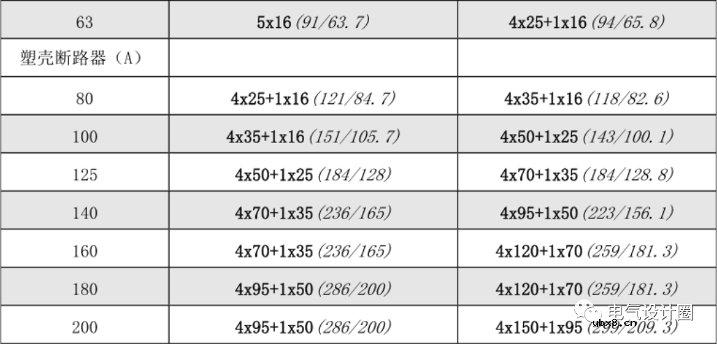 如何合理地选择配电电缆和断路器