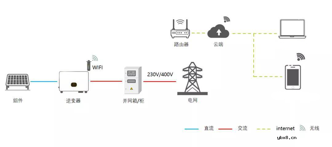 海凌科WiFi模块在光伏逆变器的应用