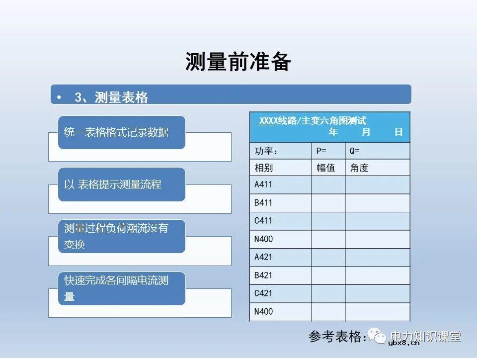 供电系统保护装置的六角图相位检测方法