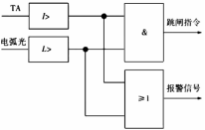 中低压开关柜内部发生电弧故障的原因和原理