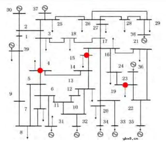 基于电网时空序列信息的扰动传播特性机理分析