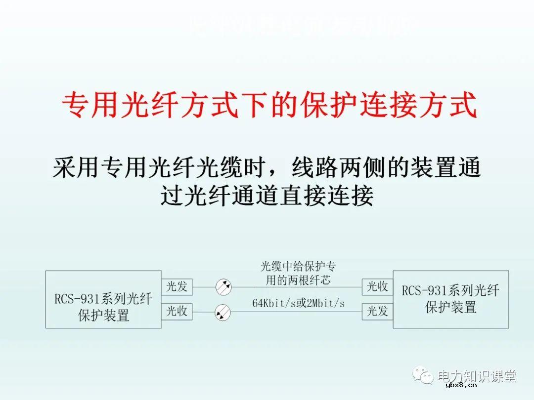 保护装置如何配置 保护装置原理图