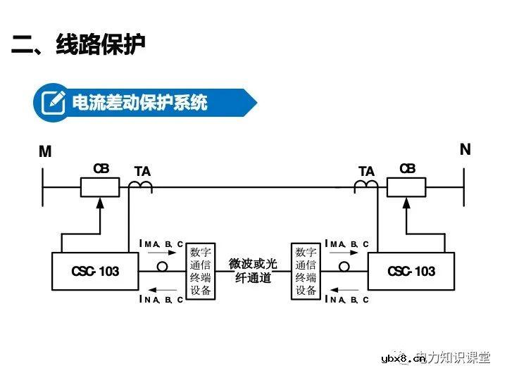 变电站二次设备、继电保护装置知识介绍