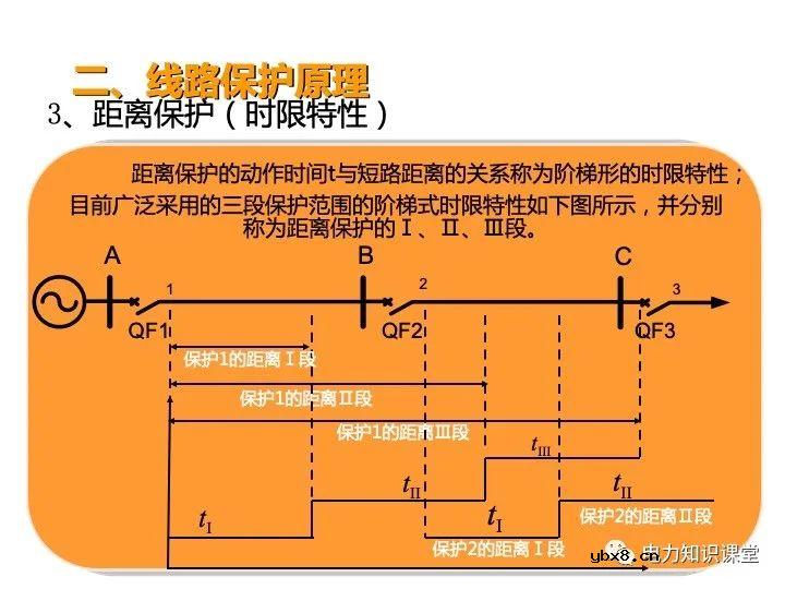 浅谈变电站继电保护定义及线路保护原理