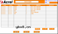 安科瑞数据中心配电系统设计解决方案