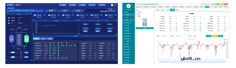 分布式光伏电站监控及集中运维管理解决方案