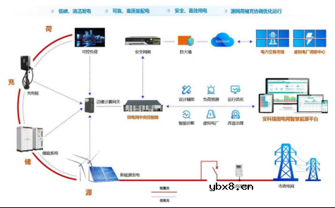 新型电力负荷管理系统峰值压力缓方案