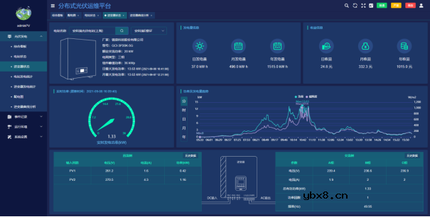 基于物联网云平台的分布式光伏监控系统的设计与实现