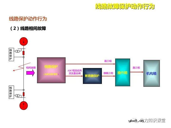 浅谈变电站继电保护定义及线路保护原理
