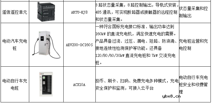 新型电力负荷管理系统峰值压力缓方案