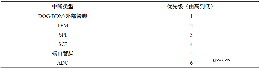 直流配电系统储能电池的BMS设计