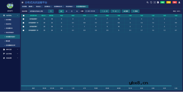 基于物联网云平台的分布式光伏监控系统的设计与实现