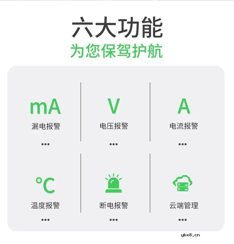 安瑞科智慧用电监控装置方案