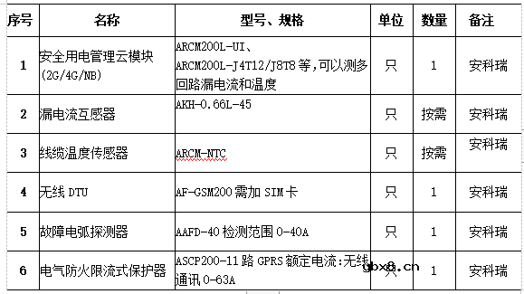 浅谈电气设备漏电危害性及漏电保护方式