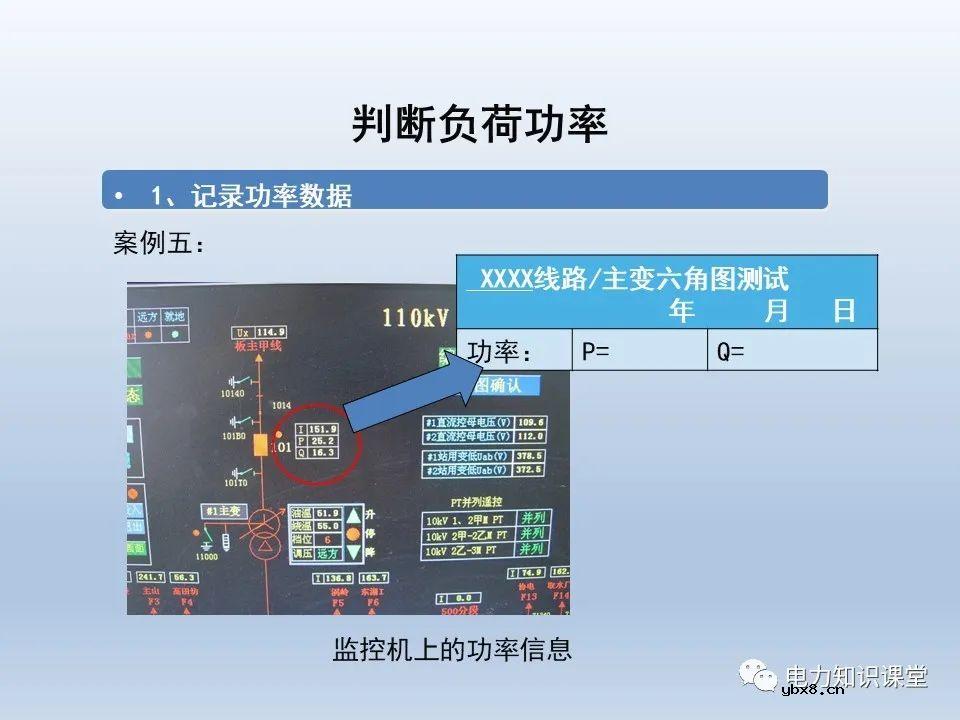 供电系统保护装置的六角图相位检测方法