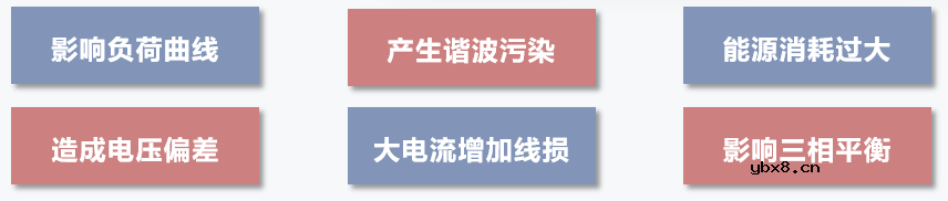 “光储充”电站发展现状与难点