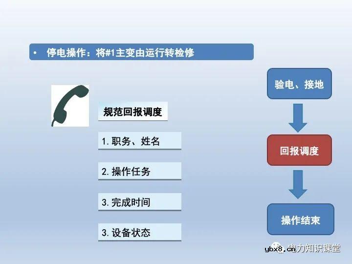什么是微机五防 变压器停送电操作原则