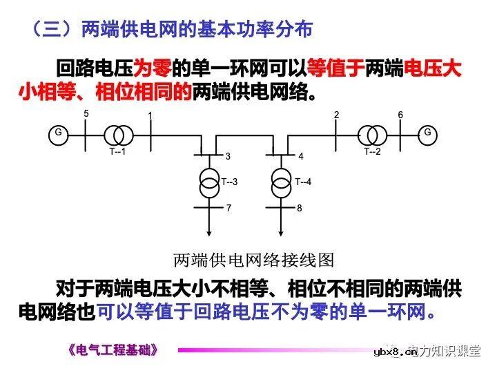 电力网络中的常见的潮流计算
